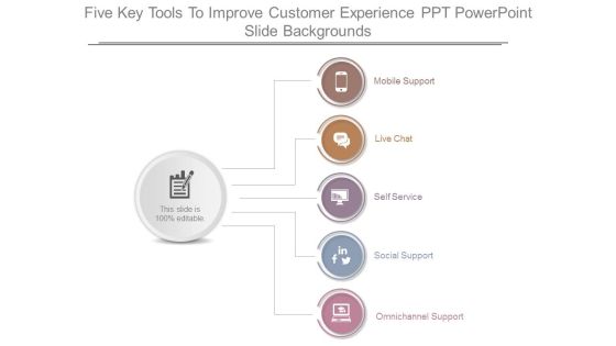 Five Key Tools To Improve Customer Experience Ppt Powerpoint Slide Backgrounds Five Key Tools To Improve Customer Experience Ppt Powerpoint Slide Backgrounds
