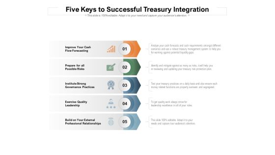 Five Keys To Successful Treasury Integration Ppt PowerPoint Presentation Slides Icon Five Keys To Successful Treasury Integration Ppt PowerPoint Presentation Slides Icon