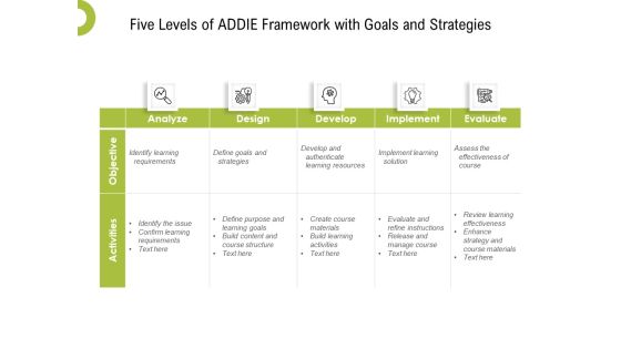 Five Levels Of ADDIE Framework With Goals And Strategies Ppt PowerPoint Presentation Icon Example PDF Five Levels Of ADDIE Framework With Goals And Strategies Ppt PowerPoint Presentation Icon Example PDF