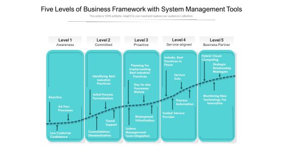 Five Levels Of Business Framework With System Management Tools Ppt PowerPoint Presentation File Ideas PDF Five Levels Of Business Framework With System Management Tools Ppt PowerPoint Presentation File Ideas PDF