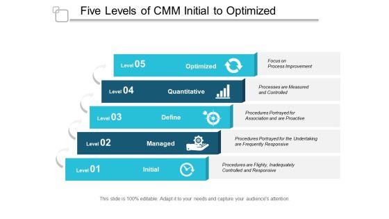 Five Levels Of CMM Initial To Optimized Ppt PowerPoint Presentation Inspiration Shapes
