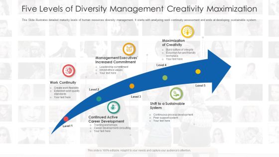 Five Levels Of Diversity Management Creativity Maximization Ppt PowerPoint Presentation Portfolio Elements PDF Five Levels Of Diversity Management Creativity Maximization Ppt PowerPoint Presentation Portfolio Elements PDF