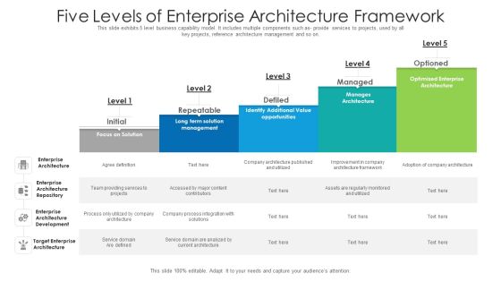 Five Levels Of Enterprise Architecture Framework Ppt PowerPoint Presentation File Icons PDF Five Levels Of Enterprise Architecture Framework Ppt PowerPoint Presentation File Icons PDF