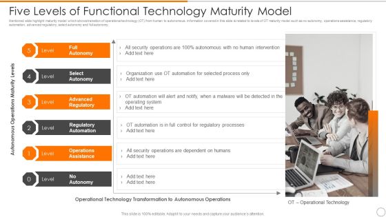 Five Levels Of Functional Technology Maturity Model Elements PDF Five Levels Of Functional Technology Maturity Model Elements PDF