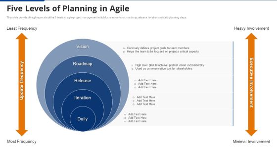 Five Levels Of Planning In Agile Agile Project Administration Proposal IT Ppt Ideas Template PDF Five Levels Of Planning In Agile Agile Project Administration Proposal IT Ppt Ideas Template PDF