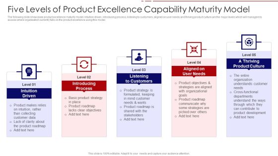 Five Levels Of Product Excellence Capability Maturity Model Ppt PowerPoint Presentation Icon Gallery PDF Five Levels Of Product Excellence Capability Maturity Model Ppt PowerPoint Presentation Icon Gallery PDF