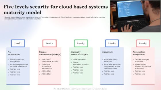 Five Levels Security For Cloud Based Systems Maturity Model Microsoft PDF Five Levels Security For Cloud Based Systems Maturity Model Microsoft PDF