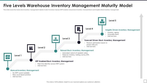 Five Levels Warehouse Inventory Management Maturity Model Formats PDF Five Levels Warehouse Inventory Management Maturity Model Formats PDF
