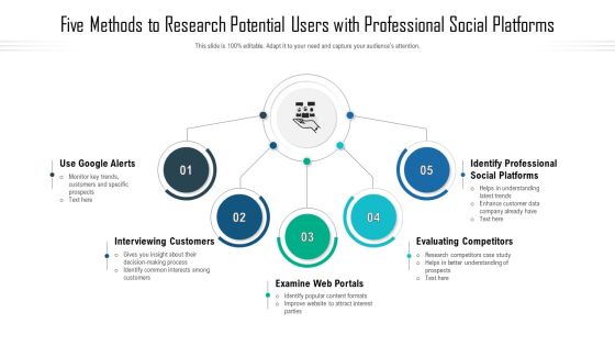 Five Methods To Research Potential Users With Professional Social Platforms Ppt PowerPoint Presentation File Designs PDF