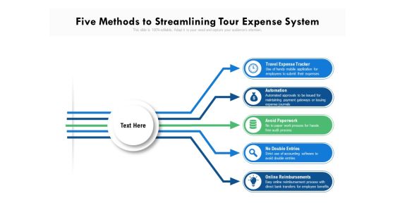 Five Methods To Streamlining Tour Expense System Ppt PowerPoint Presentation File Designs Download PDF