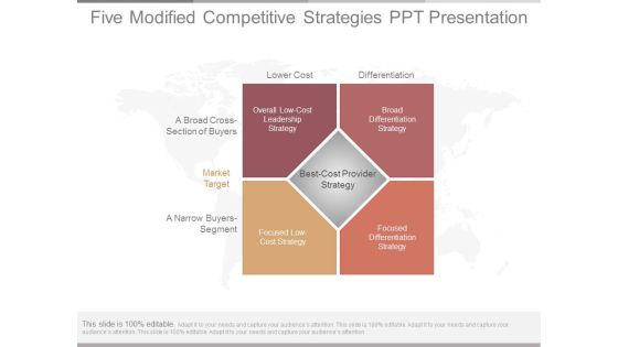 Five Modified Competitive Strategies Ppt Presentation Five Modified Competitive Strategies Ppt Presentation