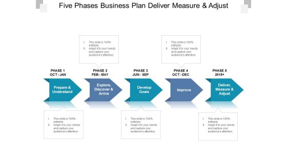 Five Phases Business Plan Deliver Measure And Adjust Ppt PowerPoint Presentation Summary Background Five Phases Business Plan Deliver Measure And Adjust Ppt PowerPoint Presentation Summary Background
