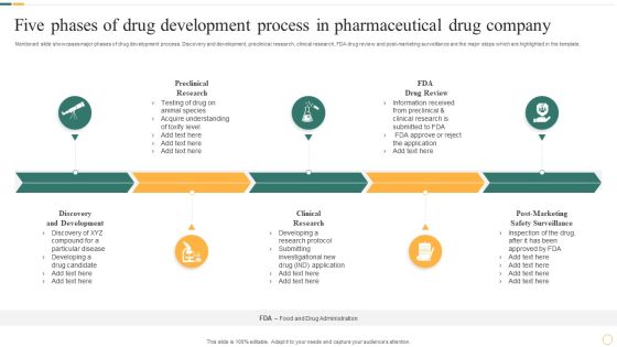 Five Phases Of Drug Development Process In Pharmaceutical Drug Company Background PDF Five Phases Of Drug Development Process In Pharmaceutical Drug Company Background PDF