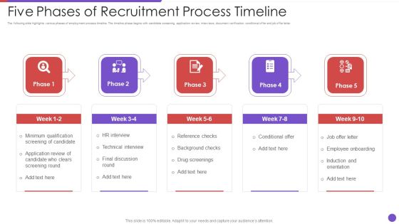 Five Phases Of Recruitment Process Timeline Infographics PDF