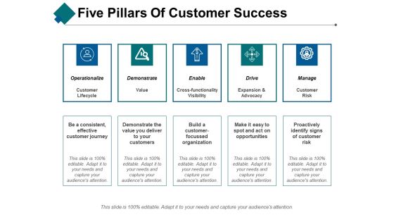 Five Pillars Of Customer Success Ppt PowerPoint Presentation File Diagrams