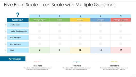 Five Point Scale Likert Scale With Multiple Questions Elements PDF Five Point Scale Likert Scale With Multiple Questions Elements PDF