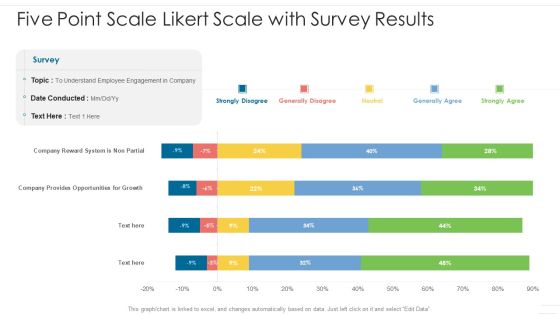 Five Point Scale Likert Scale With Survey Results Diagrams PDF Five Point Scale Likert Scale With Survey Results Diagrams PDF