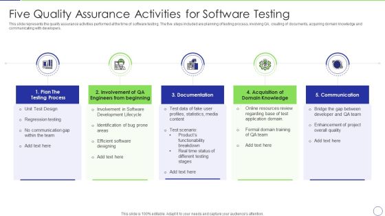 Five Quality Assurance Activities For Software Testing Microsoft PDF Five Quality Assurance Activities For Software Testing Microsoft PDF