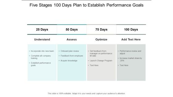 Five Stages 100 Days Plan To Establish Performance Goals Ppt PowerPoint Presentation Layouts Gallery Five Stages 100 Days Plan To Establish Performance Goals Ppt PowerPoint Presentation Layouts Gallery