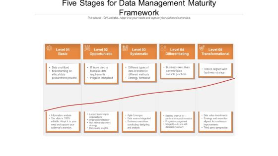 Five Stages For Data Management Maturity Framework Ppt PowerPoint Presentation Gallery Objects PDF Five Stages For Data Management Maturity Framework Ppt PowerPoint Presentation Gallery Objects PDF