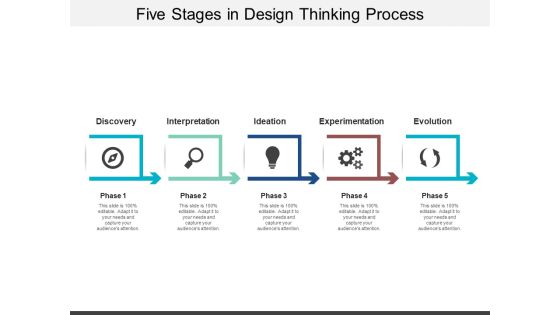 Five Stages In Design Thinking Process Ppt PowerPoint Presentation Inspiration Samples Five Stages In Design Thinking Process Ppt PowerPoint Presentation Inspiration Samples