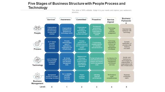 Five Stages Of Business Structure With People Process And Technology Ppt PowerPoint Presentation File Portrait PDF Five Stages Of Business Structure With People Process And Technology Ppt PowerPoint Presentation File Portrait PDF