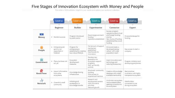 Five Stages Of Innovation Ecosystem With Money And People Ppt PowerPoint Presentation File Example Introduction PDF