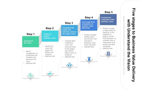 Five Stages To Business Value Delivery With Understand The Vision Ppt PowerPoint Presentation Summary Graphics PDF