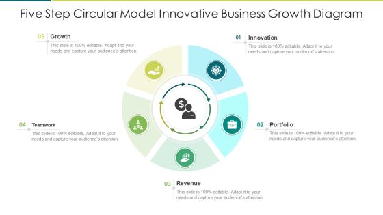 Five Step Circular Model Innovative Business Growth Diagram Clipart PDF Five Step Circular Model Innovative Business Growth Diagram Clipart PDF