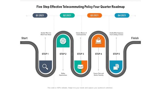 Five Step Effective Telecommuting Policy Four Quarter Roadmap Background Five Step Effective Telecommuting Policy Four Quarter Roadmap Background