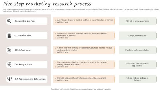 Five Step Marketing Research Process Formats PDF