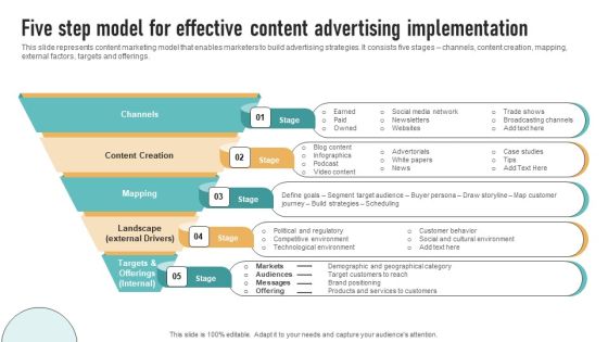 Five Step Model For Effective Content Advertising Implementation Download PDF Five Step Model For Effective Content Advertising Implementation Download PDF