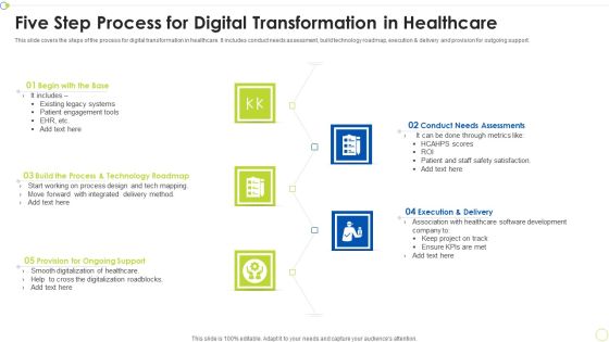 Five Step Process For Digital Transformation In Healthcare Ppt PowerPoint Presentation File Diagrams PDF Five Step Process For Digital Transformation In Healthcare Ppt PowerPoint Presentation File Diagrams PDF