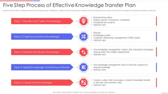 Five Step Process Of Effective Knowledge Transfer Plan Introduction PDF Five Step Process Of Effective Knowledge Transfer Plan Introduction PDF