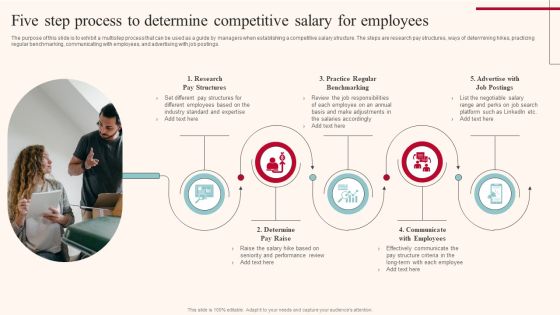 Five Step Process To Determine Competitive Salary For Employees Clipart PDF Five Step Process To Determine Competitive Salary For Employees Clipart PDF