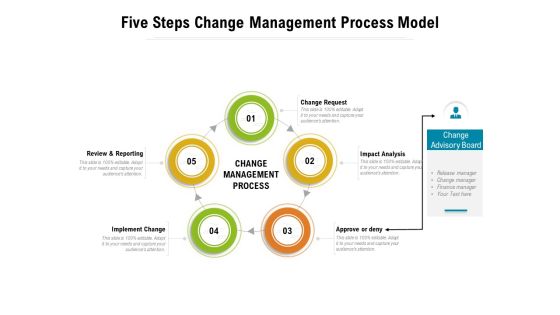 Five Steps Change Management Process Model Ppt PowerPoint Presentation File Designs PDF Five Steps Change Management Process Model Ppt PowerPoint Presentation File Designs PDF