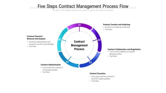 Five Steps Contract Management Process Flow Ppt PowerPoint Presentation Infographics Professional Five Steps Contract Management Process Flow Ppt PowerPoint Presentation Infographics Professional