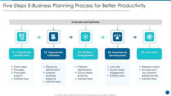 Five Steps E Business Planning Process For Better Productivity Information PDF