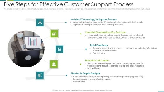 Five Steps For Effective Customer Support Process Demonstration PDF Five Steps For Effective Customer Support Process Demonstration PDF