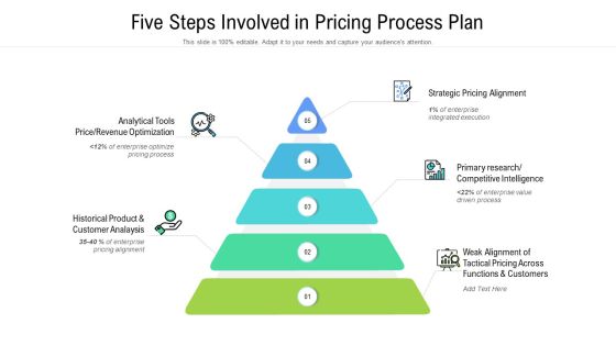 Five Steps Involved In Pricing Process Plan Ppt Powerpoint Presentation Icon Inspiration PDF Five Steps Involved In Pricing Process Plan Ppt Powerpoint Presentation Icon Inspiration PDF