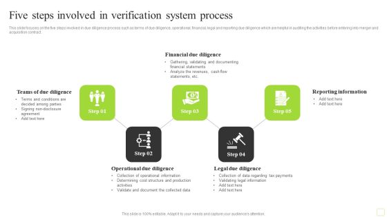 Five Steps Involved In Verification System Process Background PDF