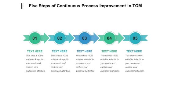 Five Steps Of Continuous Process Improvement In TQM Ppt PowerPoint Presentation Ideas Format PDF Five Steps Of Continuous Process Improvement In TQM Ppt PowerPoint Presentation Ideas Format PDF