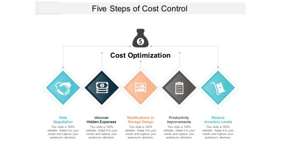 Five Steps Of Cost Control Ppt PowerPoint Presentation Summary Clipart Five Steps Of Cost Control Ppt PowerPoint Presentation Summary Clipart