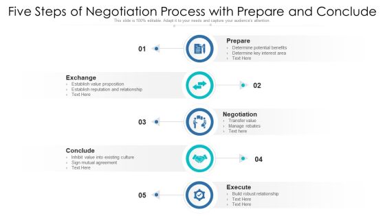 Five Steps Of Negotiation Process With Prepare And Conclude Professional PDF Five Steps Of Negotiation Process With Prepare And Conclude Professional PDF