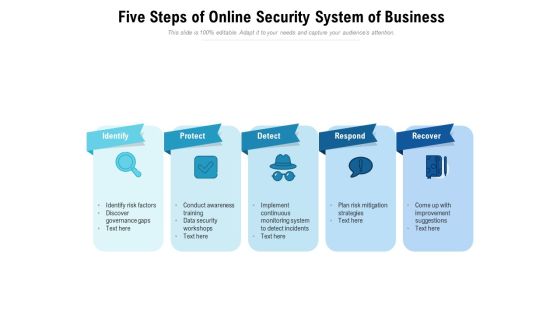Five Steps Of Online Security System Of Business Ppt PowerPoint Presentation Slides Grid PDF Five Steps Of Online Security System Of Business Ppt PowerPoint Presentation Slides Grid PDF