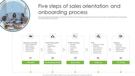 Five Steps Of Sales Orientation And Onboarding Process Brochure PDF Five Steps Of Sales Orientation And Onboarding Process Brochure PDF