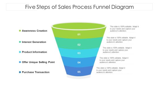 Five Steps Of Sales Process Funnel Diagram Ppt PowerPoint Presentation Gallery Templates PDF Five Steps Of Sales Process Funnel Diagram Ppt PowerPoint Presentation Gallery Templates PDF