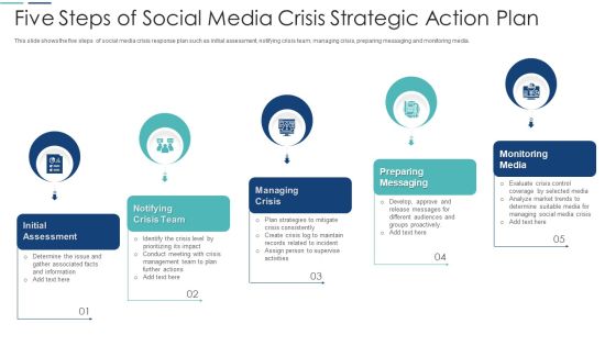 Five Steps Of Social Media Crisis Strategic Action Plan Microsoft PDF Five Steps Of Social Media Crisis Strategic Action Plan Microsoft PDF