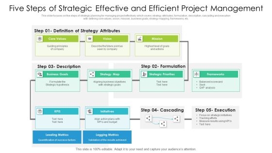 Five Steps Of Strategic Effective And Efficient Project Management Ppt PowerPoint Presentation Gallery Professional PDF