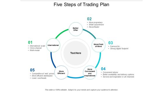 Five Steps Of Trading Plan Ppt PowerPoint Presentation Portfolio Objects Five Steps Of Trading Plan Ppt PowerPoint Presentation Portfolio Objects